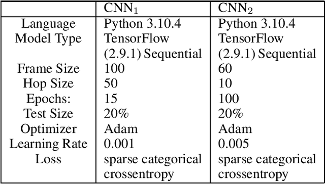 Figure 4 for WatchPed: Pedestrian Crossing Intention Prediction Using Embedded Sensors of Smartwatch