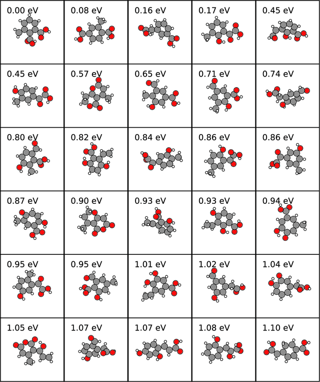 Figure 3 for Generating stable molecules using imitation and reinforcement learning