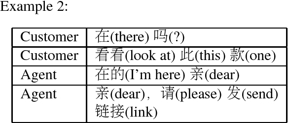 Figure 1 for Data Augmentation for Neural Online Chat Response Selection