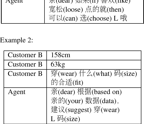 Figure 2 for Data Augmentation for Neural Online Chat Response Selection