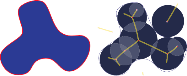 Figure 1 for Cosine-Pruned Medial Axis: A new method for isometric equivariant and noise-free medial axis extraction