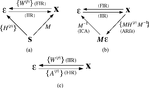 Figure 1 for Modeling sparse connectivity between underlying brain sources for EEG/MEG