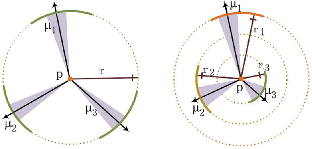 Figure 3 for GeoSay: A Geometric Saliency for Extracting Buildings in Remote Sensing Images