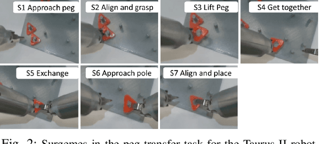 Figure 2 for DESK: A Robotic Activity Dataset for Dexterous Surgical Skills Transfer to Medical Robots