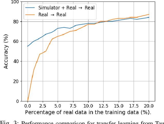 Figure 3 for DESK: A Robotic Activity Dataset for Dexterous Surgical Skills Transfer to Medical Robots