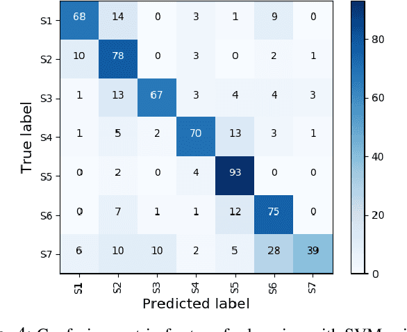 Figure 4 for DESK: A Robotic Activity Dataset for Dexterous Surgical Skills Transfer to Medical Robots