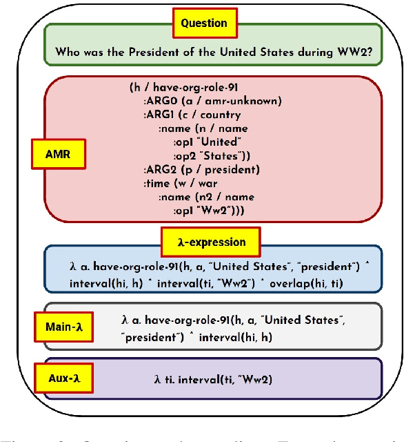 Figure 3 for Targeted Extraction of Temporal Facts from Textual Resources for Improved Temporal Question Answering over Knowledge Bases