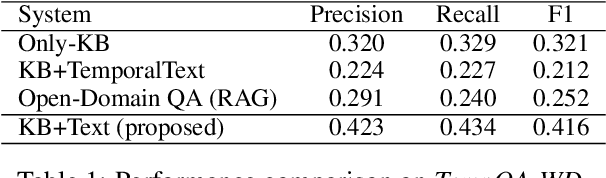 Figure 2 for Targeted Extraction of Temporal Facts from Textual Resources for Improved Temporal Question Answering over Knowledge Bases
