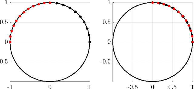 Figure 3 for Nonparametric Continuous Sensor Registration