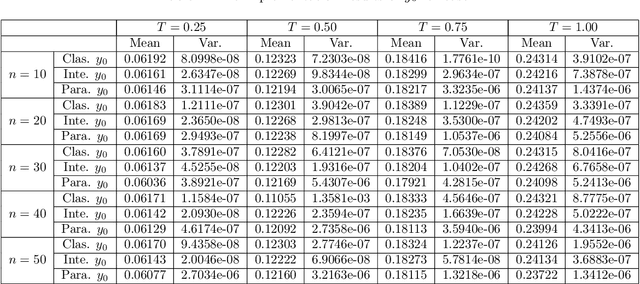 Figure 2 for A deep learning method for solving stochastic optimal control problems driven by fully-coupled FBSDEs