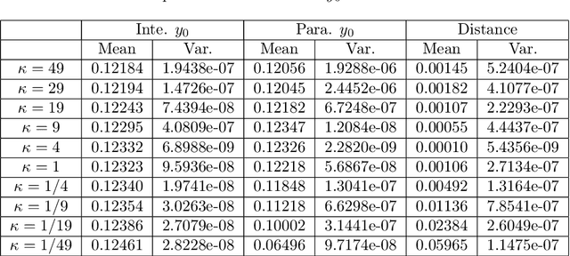 Figure 4 for A deep learning method for solving stochastic optimal control problems driven by fully-coupled FBSDEs