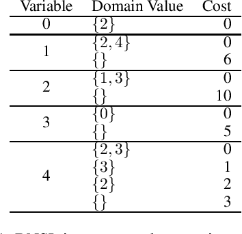 Figure 1 for Improved Acyclicity Reasoning for Bayesian Network Structure Learning with Constraint Programming