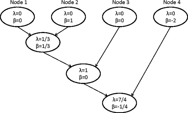 Figure 3 for A path algorithm for the Fused Lasso Signal Approximator