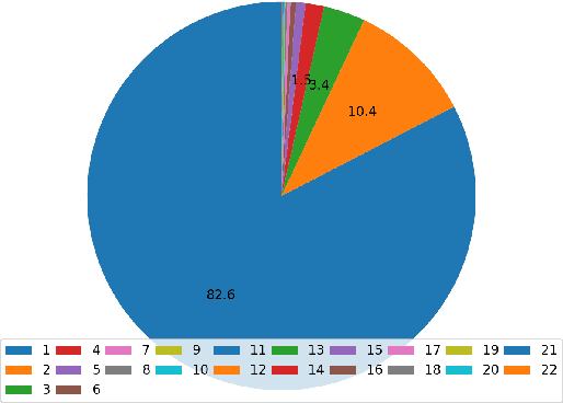 Figure 3 for Automated Prediction of Medieval Arabic Diacritics