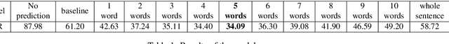 Figure 2 for Automated Prediction of Medieval Arabic Diacritics