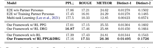 Figure 2 for Partner Personas Generation for Diverse Dialogue Generation