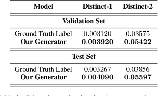 Figure 4 for Partner Personas Generation for Diverse Dialogue Generation