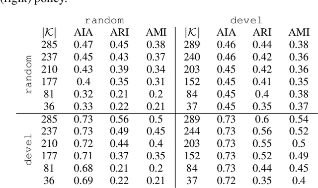 Figure 2 for Continual egocentric object recognition