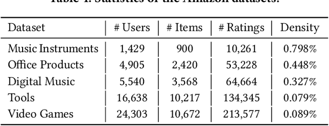 Figure 1 for SIFN: A Sentiment-aware Interactive Fusion Network for Review-based Item Recommendation