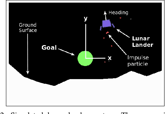 Figure 2 for Learning Models for Shared Control of Human-Machine Systems with Unknown Dynamics