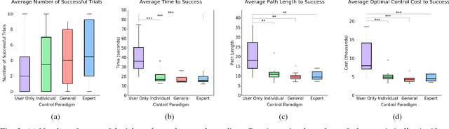 Figure 3 for Learning Models for Shared Control of Human-Machine Systems with Unknown Dynamics