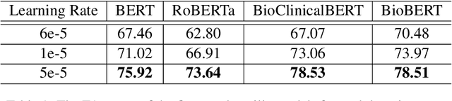 Figure 4 for MedJEx: A Medical Jargon Extraction Model with Wiki's Hyperlink Span and Contextualized Masked Language Model Score
