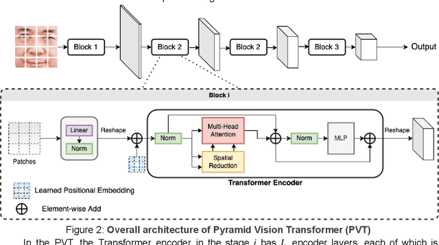 Figure 3 for Kaggle Kinship Recognition Challenge: Introduction of Convolution-Free Model to boost conventional