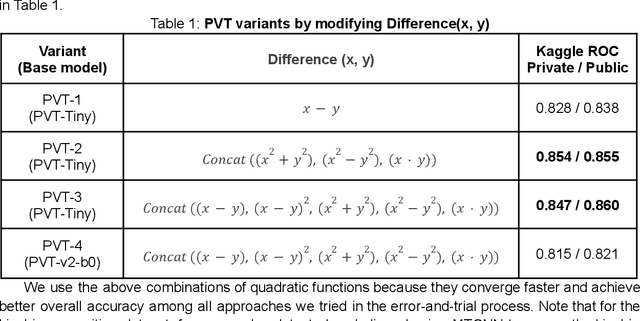 Figure 2 for Kaggle Kinship Recognition Challenge: Introduction of Convolution-Free Model to boost conventional