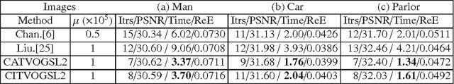 Figure 4 for New explicit thresholding/shrinkage formulas for one class of regularization problems with overlapping group sparsity and their applications