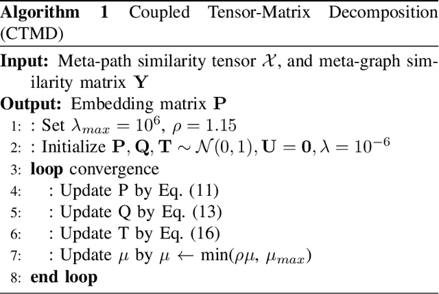 Figure 3 for Joint Embedding of Meta-Path and Meta-Graph for Heterogeneous Information Networks