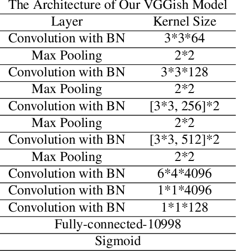 Figure 2 for Cross-modal supervised learning for better acoustic representations