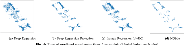 Figure 4 for Neighbor Oblivious Learning (NObLe) for Device Localization and Tracking