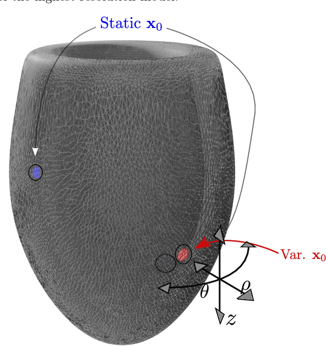 Figure 1 for Smoothness and continuity of cost functionals for ECG mismatch computation