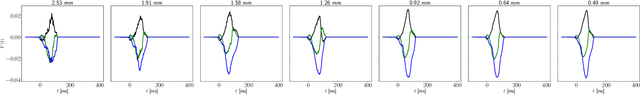 Figure 2 for Smoothness and continuity of cost functionals for ECG mismatch computation