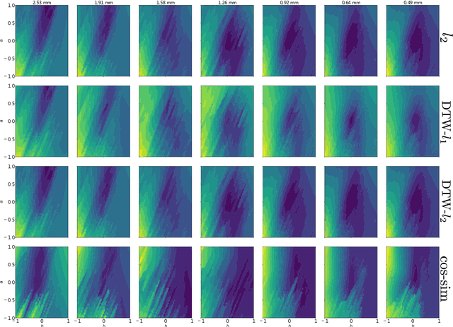 Figure 3 for Smoothness and continuity of cost functionals for ECG mismatch computation