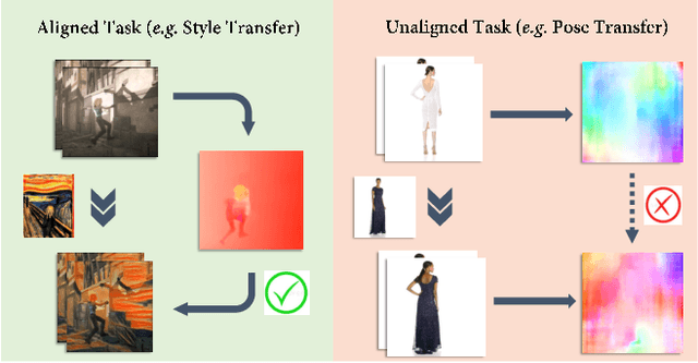 Figure 2 for Intrinsic Temporal Regularization for High-resolution Human Video Synthesis