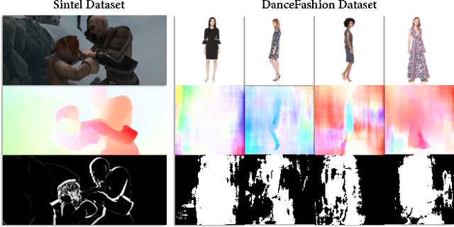 Figure 4 for Intrinsic Temporal Regularization for High-resolution Human Video Synthesis