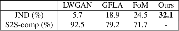 Figure 1 for Intrinsic Temporal Regularization for High-resolution Human Video Synthesis
