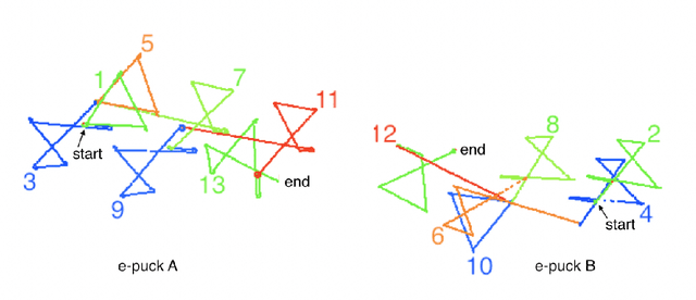 Figure 3 for Experiments in Artificial Culture: from noisy imitation to storytelling robots