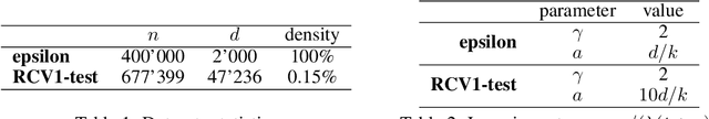 Figure 2 for Sparsified SGD with Memory