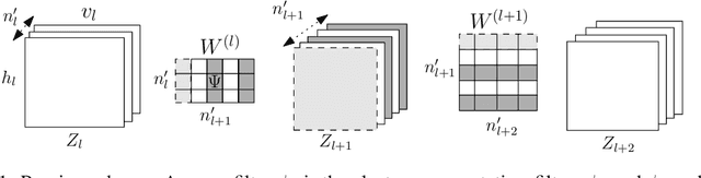 Figure 1 for Building Efficient ConvNets using Redundant Feature Pruning