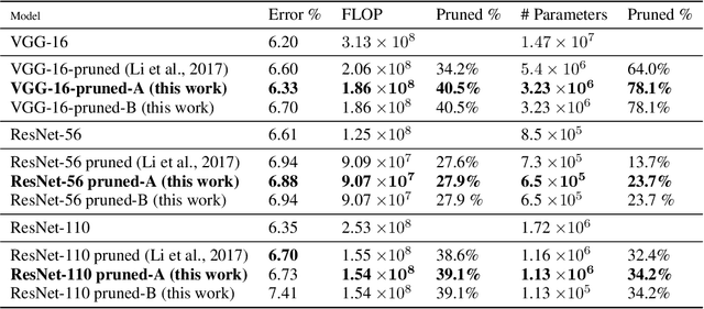 Figure 2 for Building Efficient ConvNets using Redundant Feature Pruning