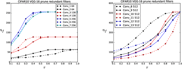 Figure 3 for Building Efficient ConvNets using Redundant Feature Pruning