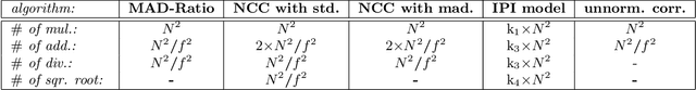 Figure 4 for Filter design for small target detection on infrared imagery using normalized-cross-correlation layer