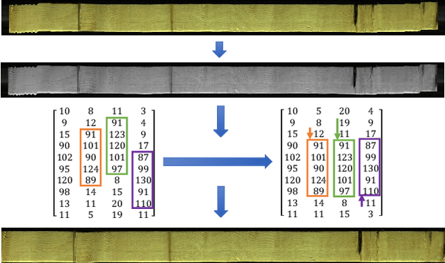 Figure 3 for Ellipse Detection and Localization with Applications to Knots in Sawn Lumber Images