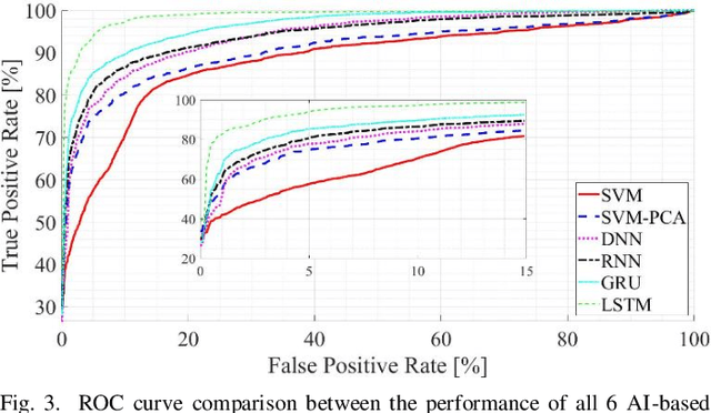 Figure 3 for Multiclass Permanent Magnets Superstructure for Indoor Localization using Artificial Intelligence