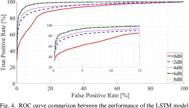 Figure 4 for Multiclass Permanent Magnets Superstructure for Indoor Localization using Artificial Intelligence