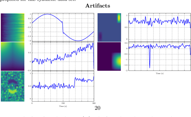 Figure 3 for Information Assisted Dictionary Learning for fMRI data analysis