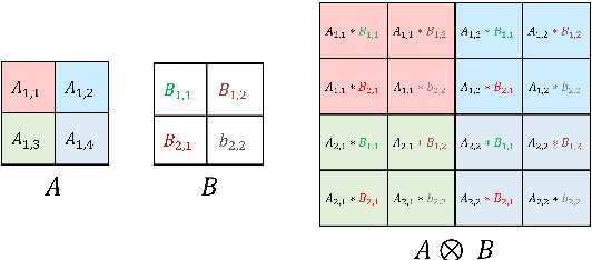 Figure 1 for KroneckerBERT: Learning Kronecker Decomposition for Pre-trained Language Models via Knowledge Distillation