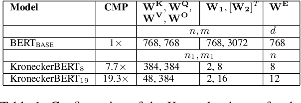 Figure 2 for KroneckerBERT: Learning Kronecker Decomposition for Pre-trained Language Models via Knowledge Distillation